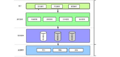 計算機軟硬件體系結構及其在批發中的應用