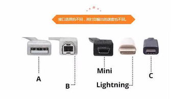 電腦打印機(jī)設(shè)備接口詳解 特性、使用環(huán)境與選購指南